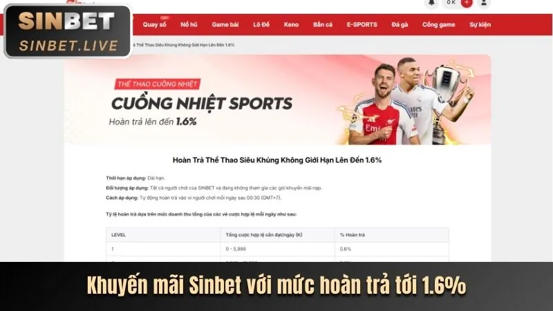 Giao diện thân thiện của 888clb nhà cái
